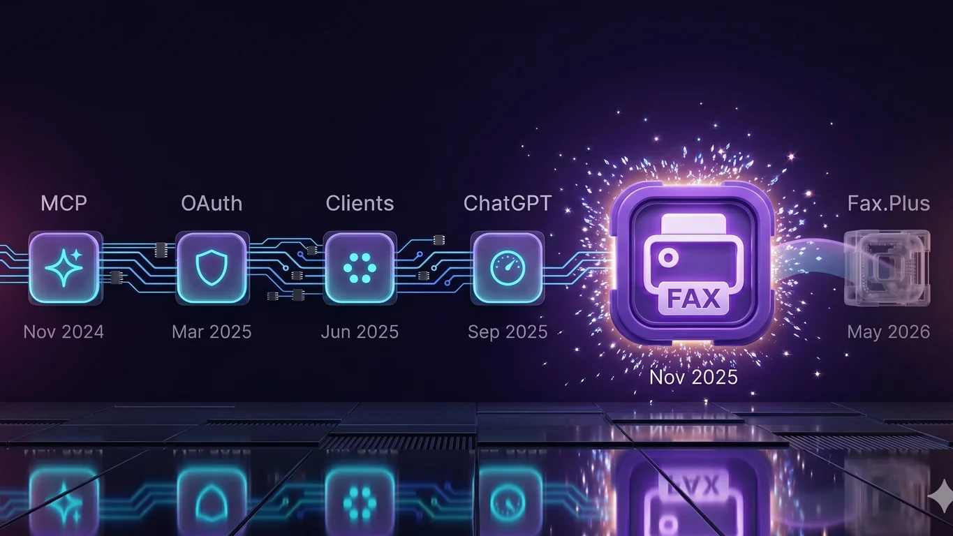 Six months of Faxify MCP